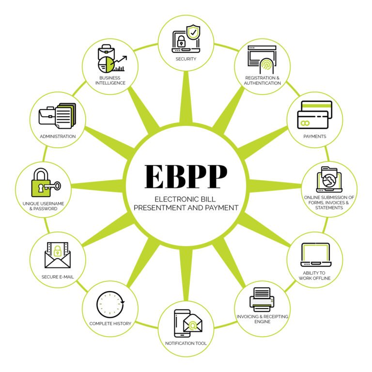 Interfile - EBPP diagram